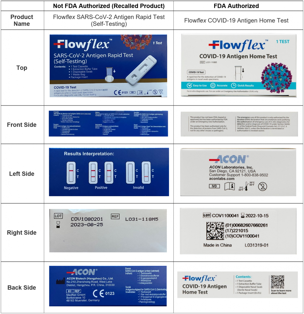 Acon Laboratories Issues A Recall Of Non Eua Authorized Flowflex Sars