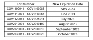 flowflex covid test expiration        
        <figure class=